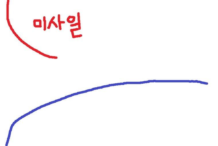 미사일이 날아올때 전투기가 피하는 방법 | 인스티즈