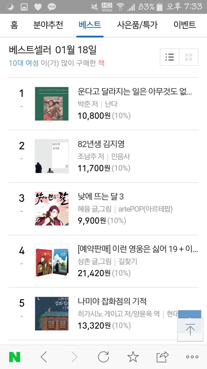 우리나라 10대 남녀의 도서 구매 차이 | 인스티즈