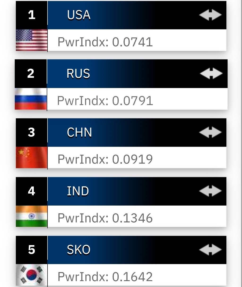 2026 군사력 국가순위 | 인스티즈