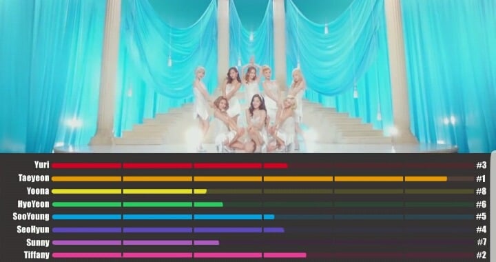 아이돌 그룹별 멤버 파트분배 | 인스티즈