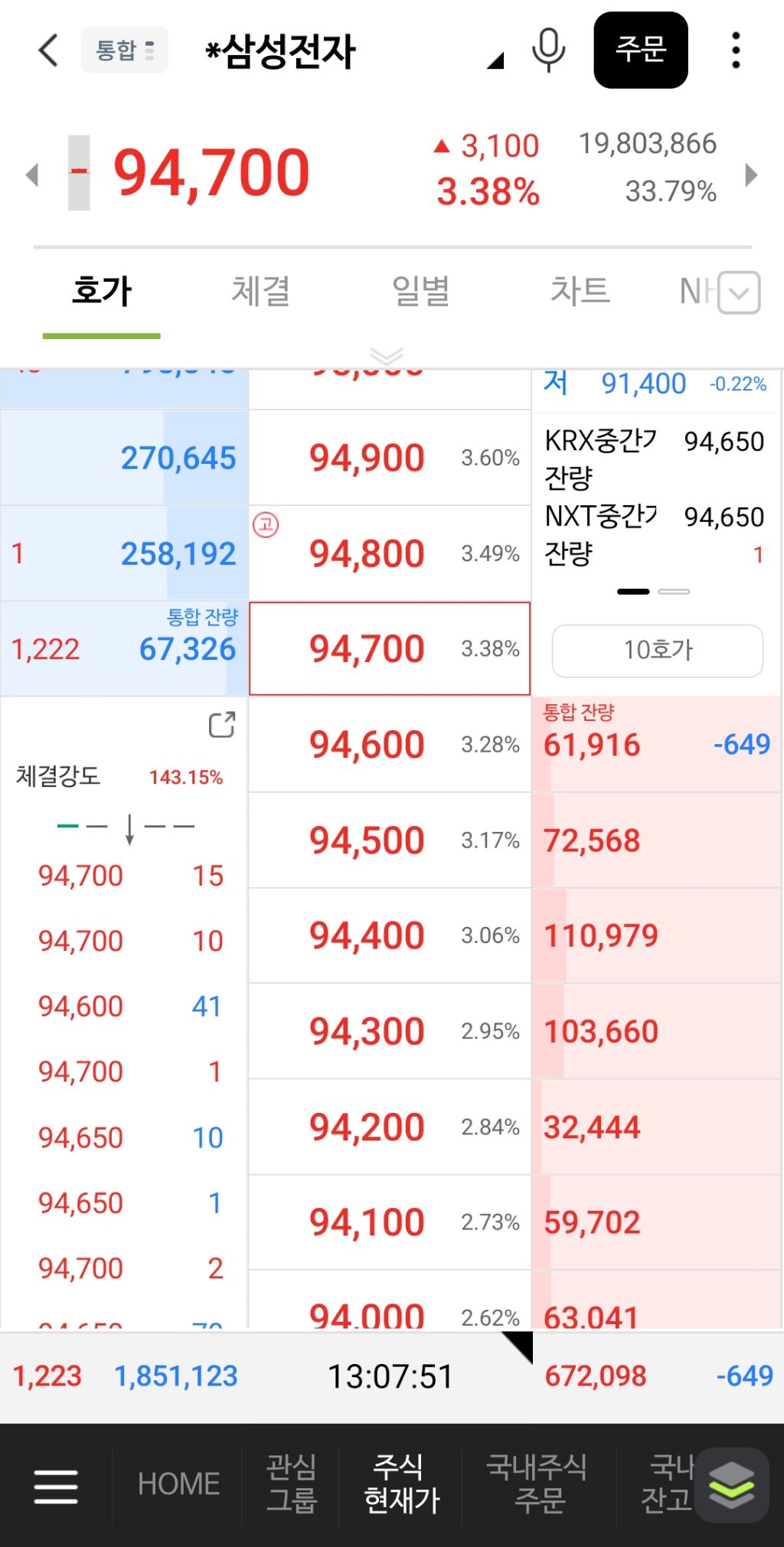오늘자 삼성전자 근황 | 인스티즈