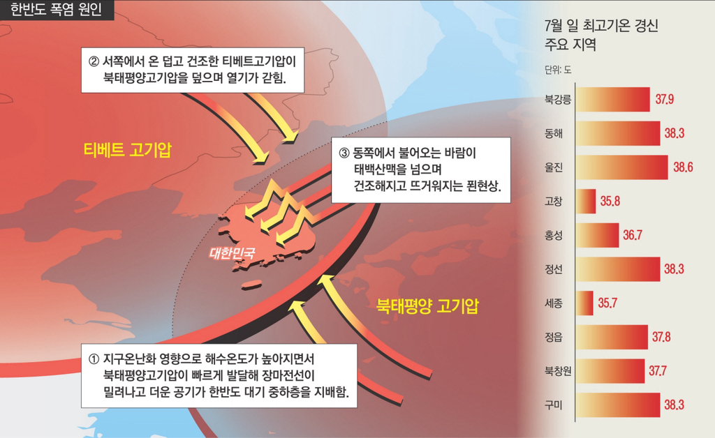 황금연휴를 날려 버리게 한 가을비 원인이 뭘까 궁금해졌음 | 인스티즈