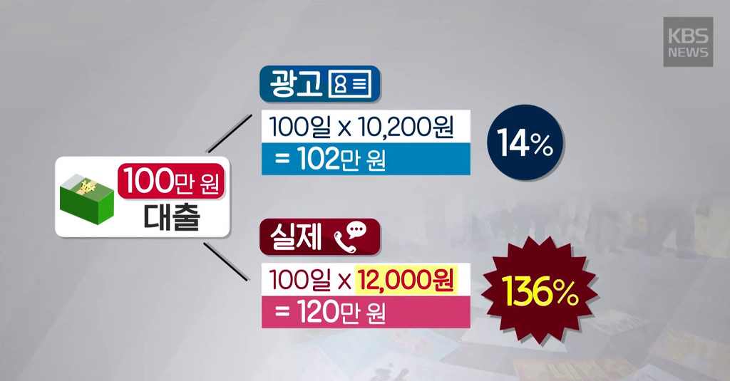 사채업자에게 직접 전화를 걸어봤더니.... | 인스티즈