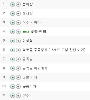 다음 중 단 한 장의 앨범만 들을 수 있다면? | 인스티즈