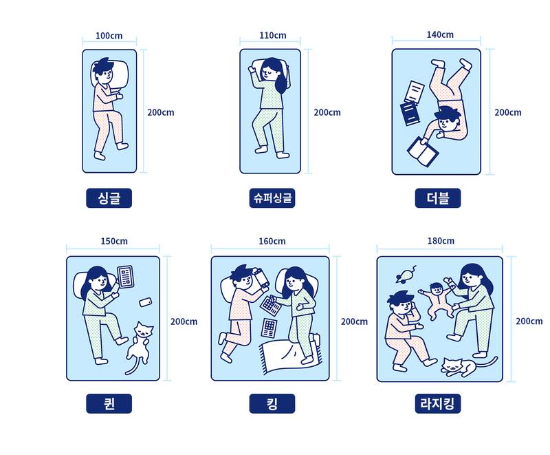 현재 심하게 갈린다는 본인의 침대 사이즈.JPG | 인스티즈