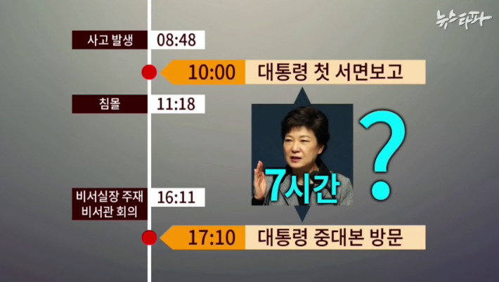 이제 세월호 참사 당일 박근혜 7시간의 비밀이 아니네요.jpg | 인스티즈