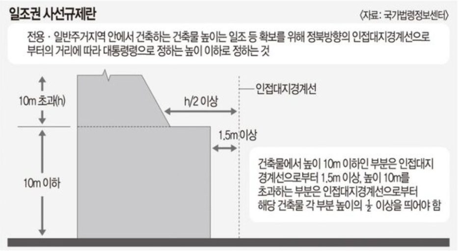 부산 오션뷰 아파트 대참사 | 인스티즈