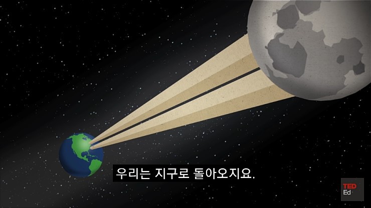 종이를 45번 접으면 달에도 닿는다.jpg | 인스티즈