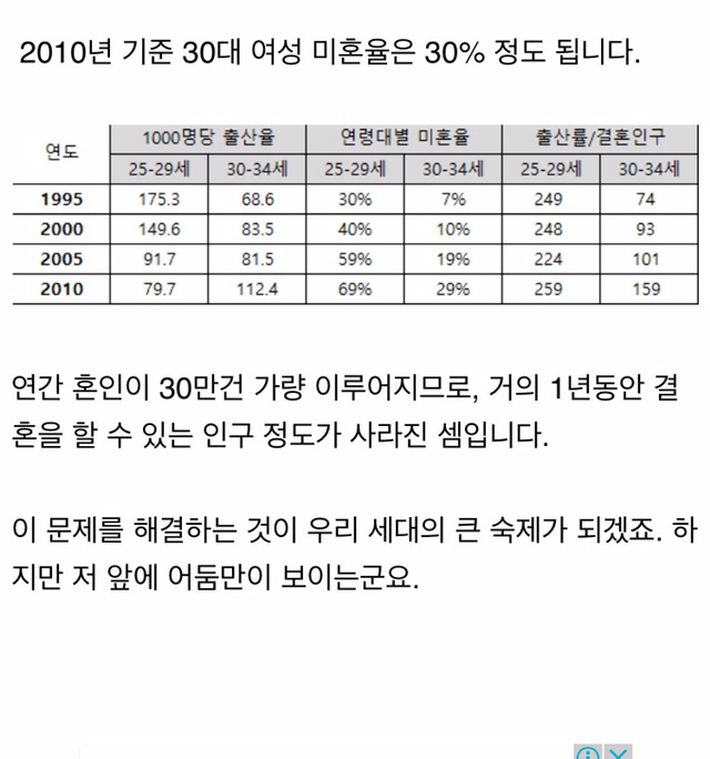 여성이라는 이유로 낙태된 아기 40만명 이상 | 인스티즈