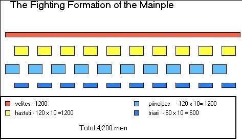 로마 전쟁사를 이해하는데 도움이 되는 키워드 모음.jpg | 인스티즈