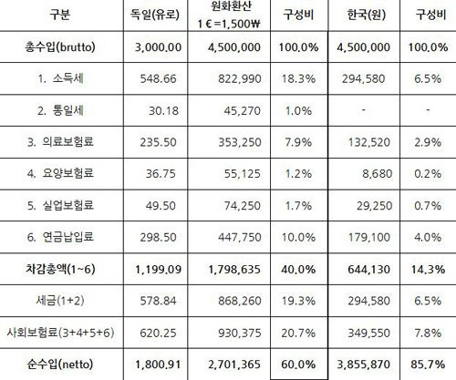 요즘 선진국 청년들이 저축 못하는 이유...jpg | 인스티즈