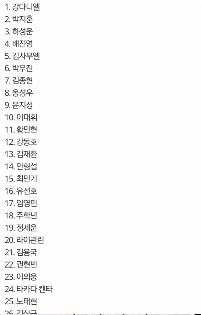 현재 돌고 있는 프로듀스101 시즌2 순위 스포 | 인스티즈