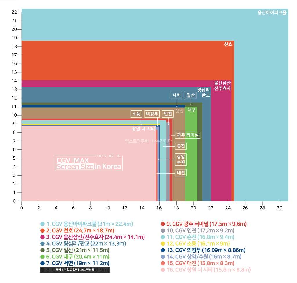 덩케르크를 용산 아이맥스에서 봐야하는 이유 (예매시작) | 인스티즈