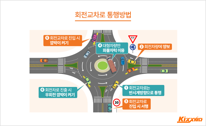 요즘 운전자 99%는 모르는 도로교통법 | 인스티즈