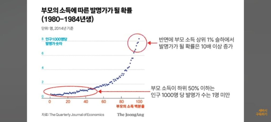 잔인하지만 인생의 성취는 대부분 노력이 아닌 타고난 운에 의해 결정 돼 | 인스티즈