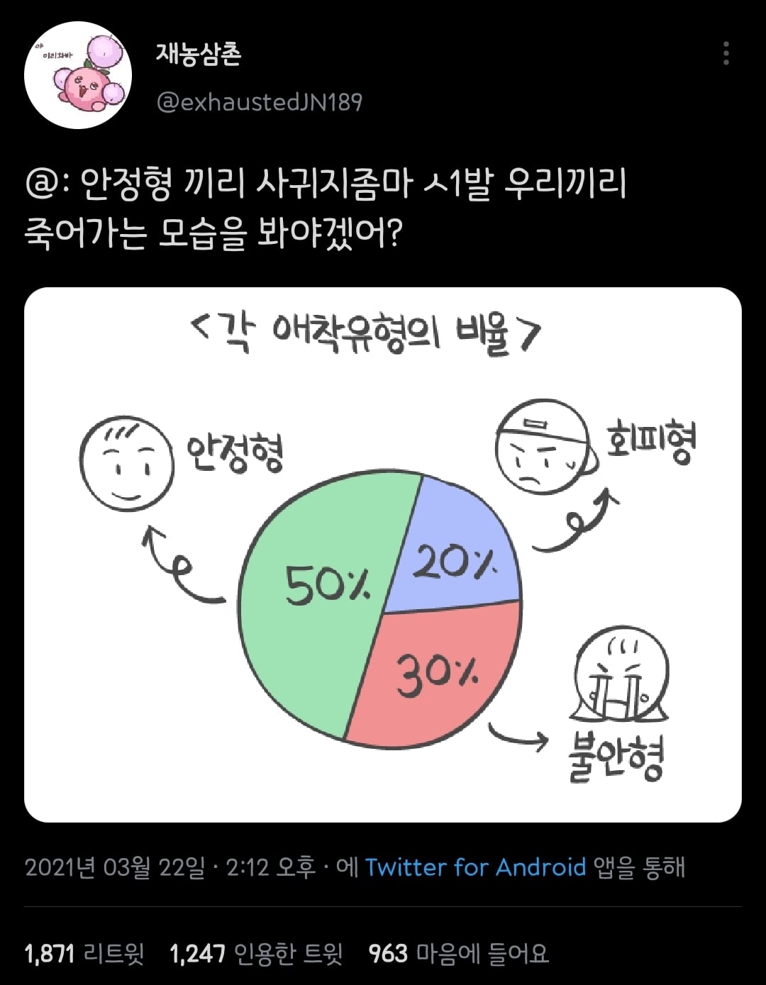 안정형, 불안형, 회피형과 연애. twt | 인스티즈