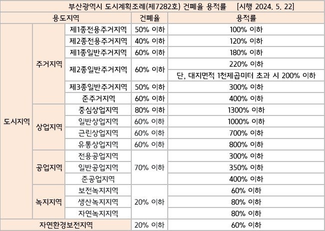 부산 오션뷰 아파트 대참사 | 인스티즈