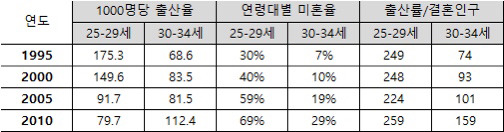 여성이라는 이유로 낙태된 아기 40만명 이상 | 인스티즈