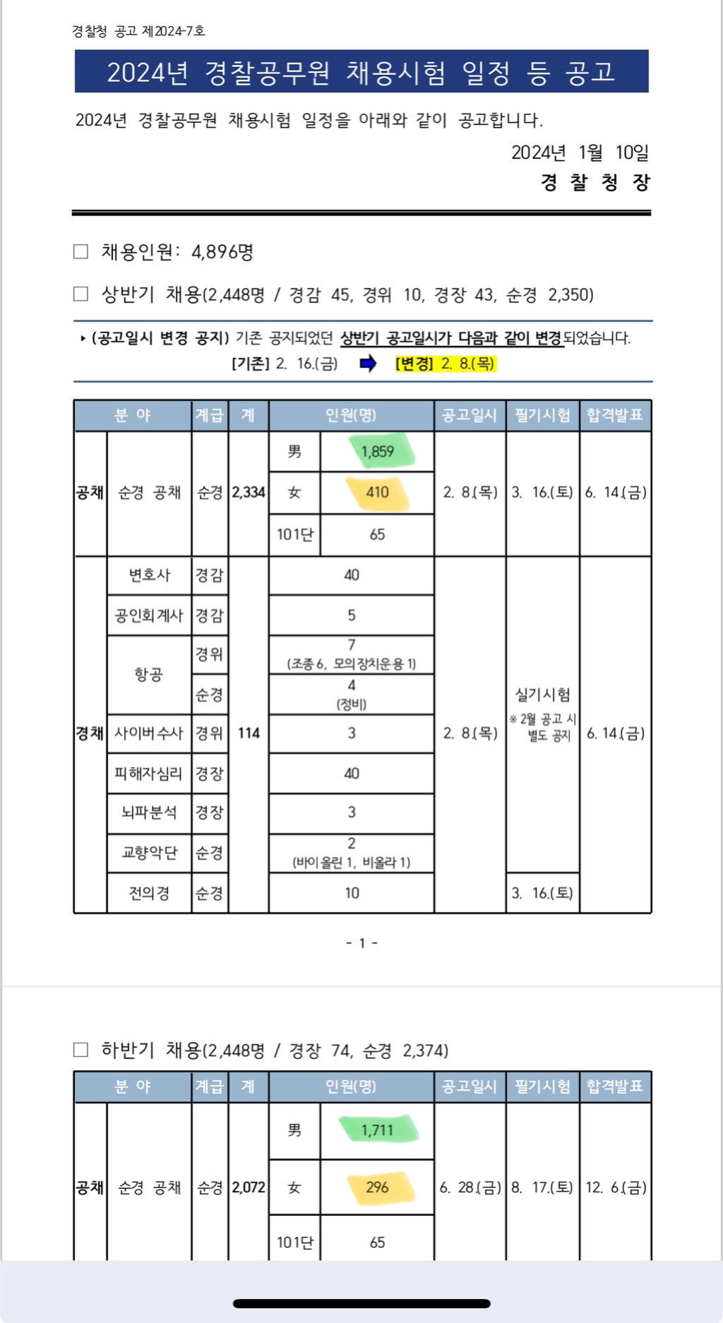 2024 경찰, 교도관 채용 티오 (feat.창조경제) | 인스티즈