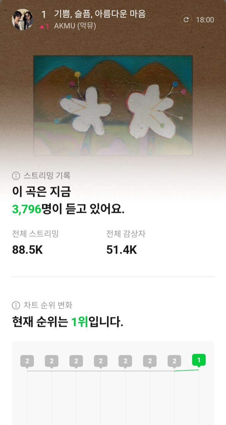 멜론 탑백에서 방금 1위한 곡.jpg | 인스티즈