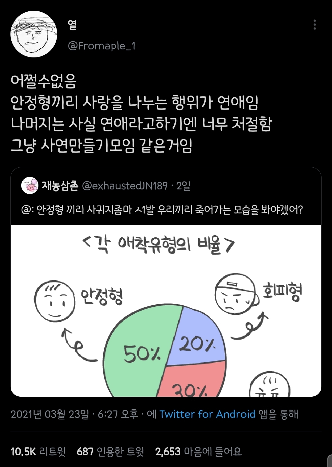 안정형, 불안형, 회피형과 연애. twt | 인스티즈