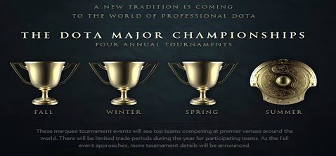 [Dota2] TI6 가 어마어마한 상금을 가지고 있는 이유? | 인스티즈