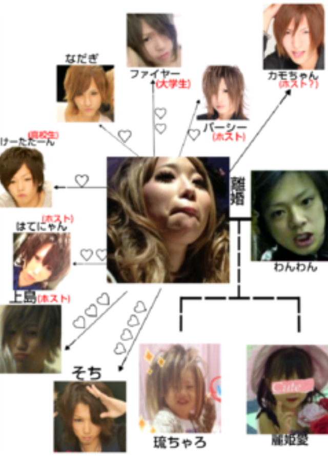 일본의 7세 호스트 갸루오 (갸루의 남자버전) 류차로 | 인스티즈