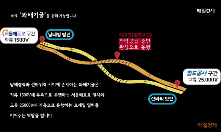 서울 지하철 4호선에 사당행이 있는 이유 | 인스티즈