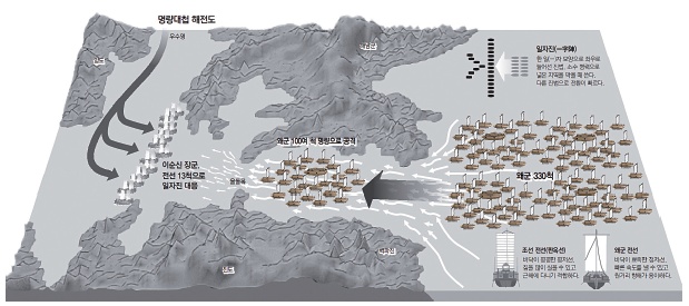 이순신 장군의 주요 해전 전적들 | 인스티즈