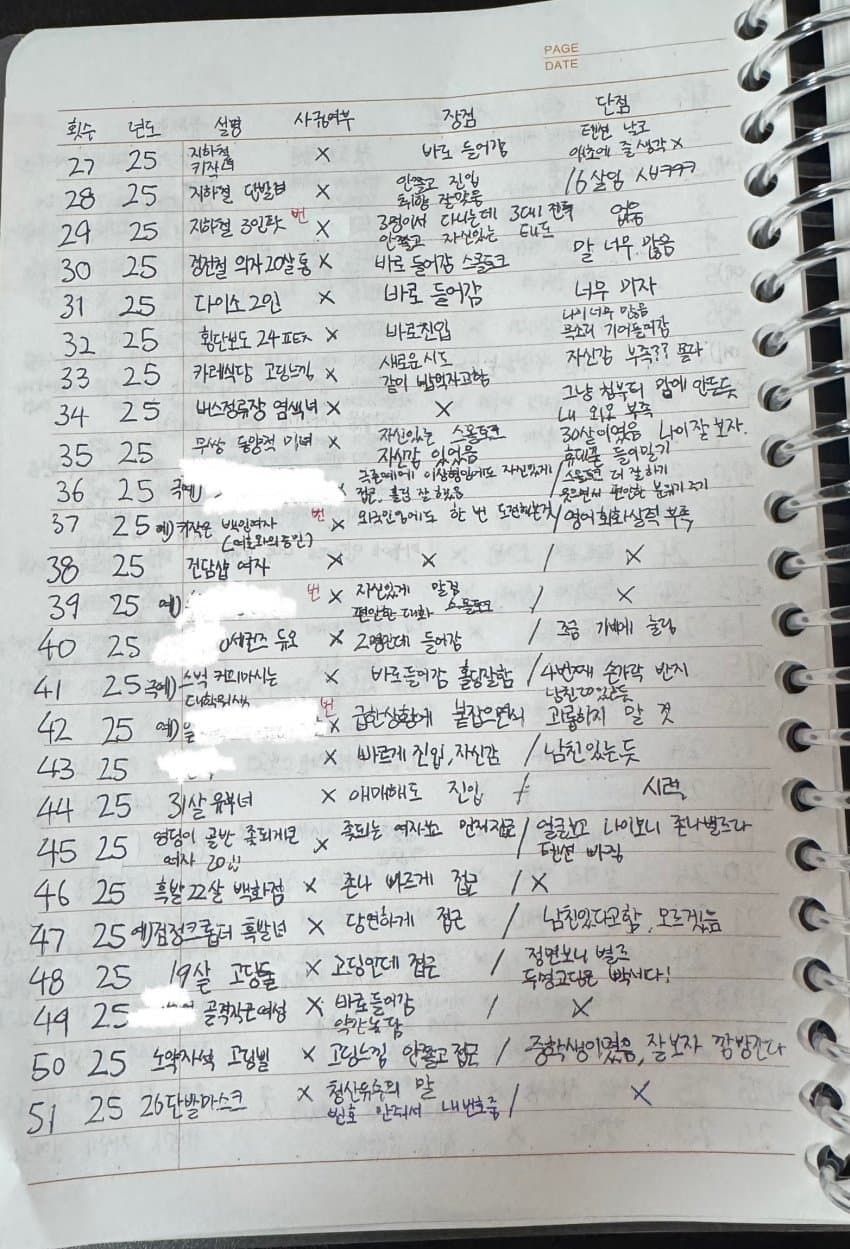 모쏠갤 번따 50번 느낀점과 결과물 | 인스티즈