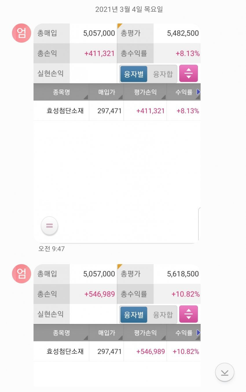 엄마 적금 해약시켜서 주식 올인한 주갤러 | 인스티즈