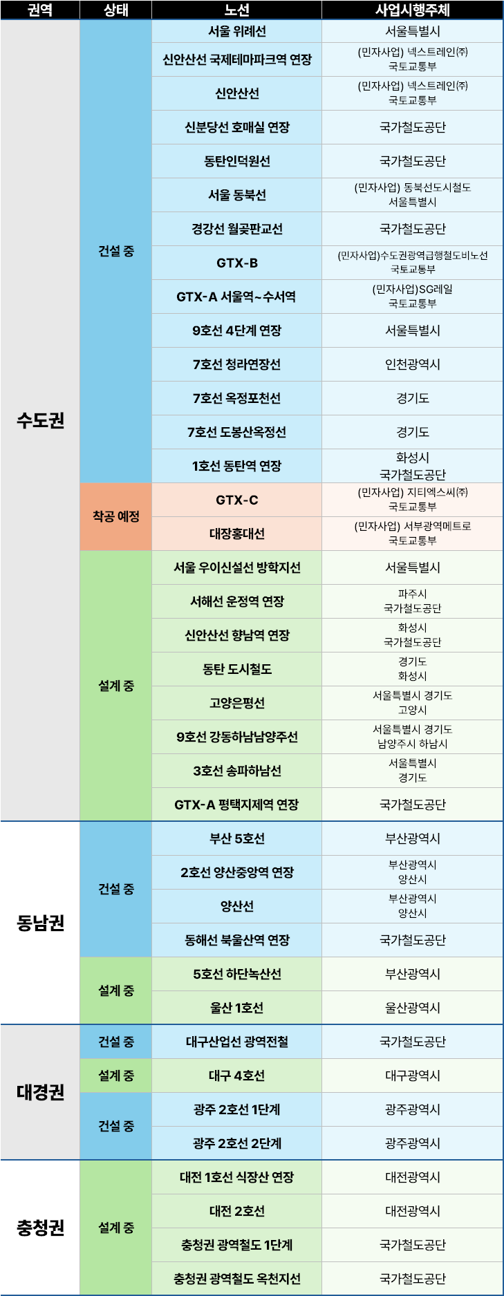 개통 확정된 전국 지하철+광역전철 노선 정리 | 인스티즈