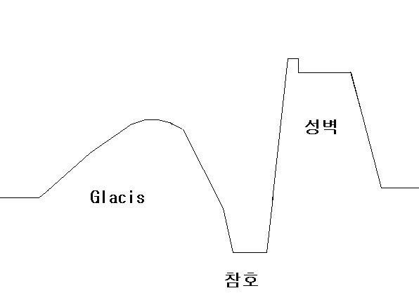 나폴레옹 시대의 공성전 | 인스티즈