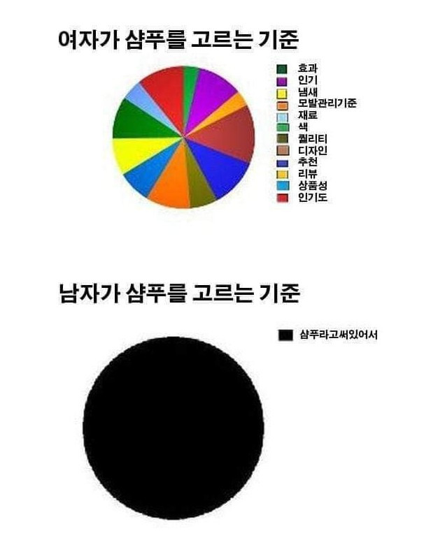 샴푸 제대로 알고 써야하는 이유 | 인스티즈
