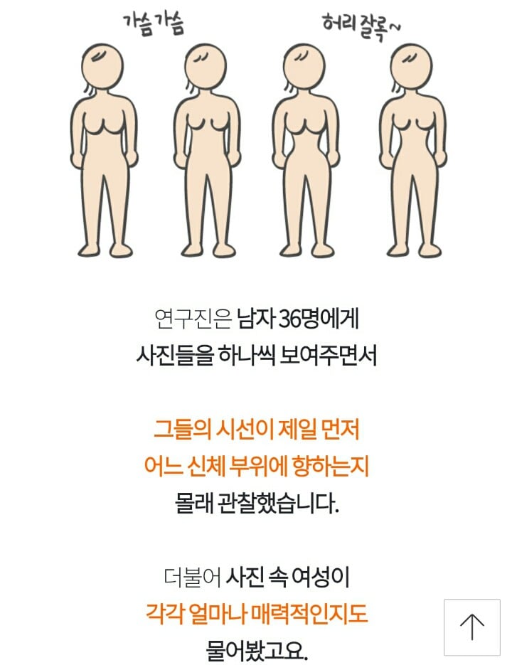 남자가 가장 중요하게 생각하는 신체부위 | 인스티즈