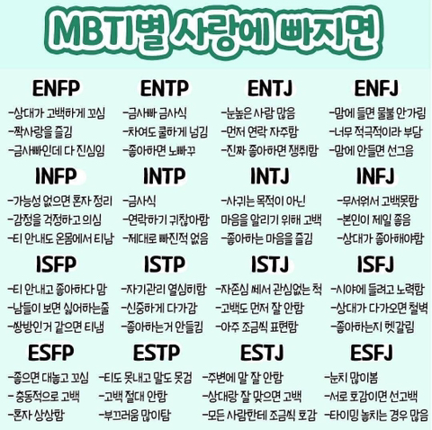 mbti별 사랑에빠졌을때 하는행동 | 인스티즈