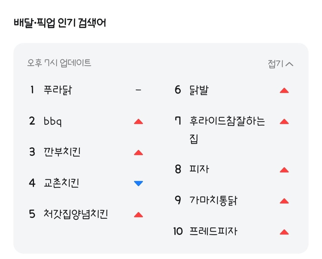 젠슨황, 이재용, 정의선 깐부치킨 착석완 +회동 종료 | 인스티즈