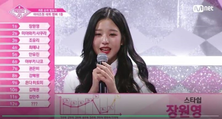 아이즈원 장원영.jpgif | 인스티즈