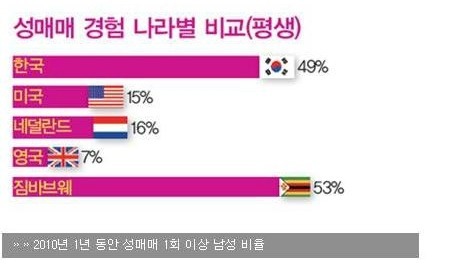 외국여자들이 말하는 한국남자 바람끼.jpg | 인스티즈