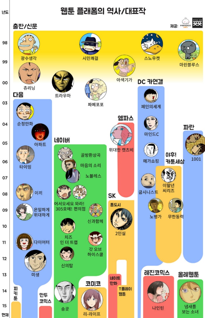 나쁜상사, 결혼해도 똑같네 웹툰작가 네온비 수익 4억, 다른 작가들은?(설명충주의) | 인스티즈