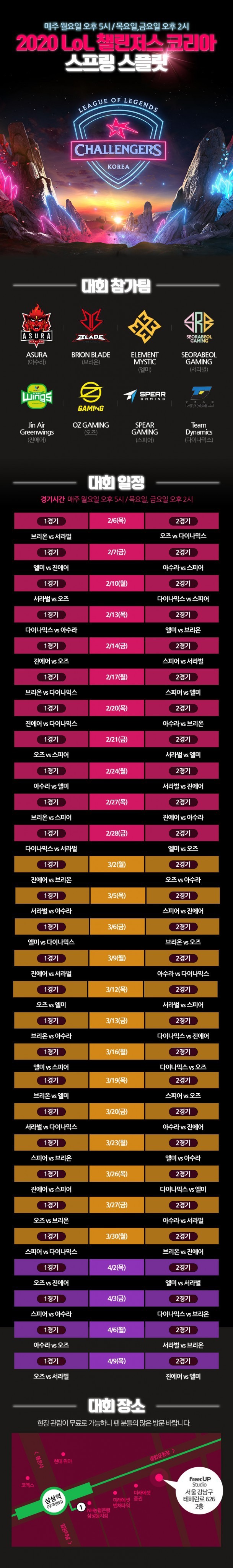[LOL] 2020 챌린저스 코리아 스프링시즌 대진표 및 로스터 (Feat. 개막전은 서라벌 게이밍 vs 브리온 블레이드) | 인스티즈