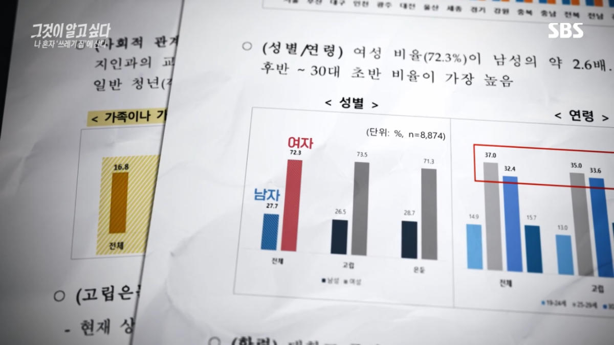 요즘 2,30대 사이 진짜 심각한 사회문제라는 현상.jpg | 인스티즈