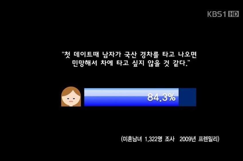 여자들이 첫 데이트때 제일 민망할때.JPG | 인스티즈