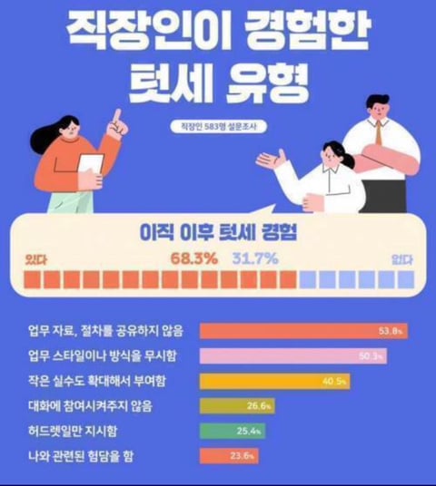 직장인 텃세 신입vs경력 이직 어느때 가장 심하게 당할까? | 인스티즈