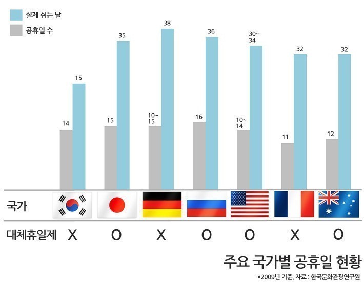 그래프로 장난질 | 인스티즈