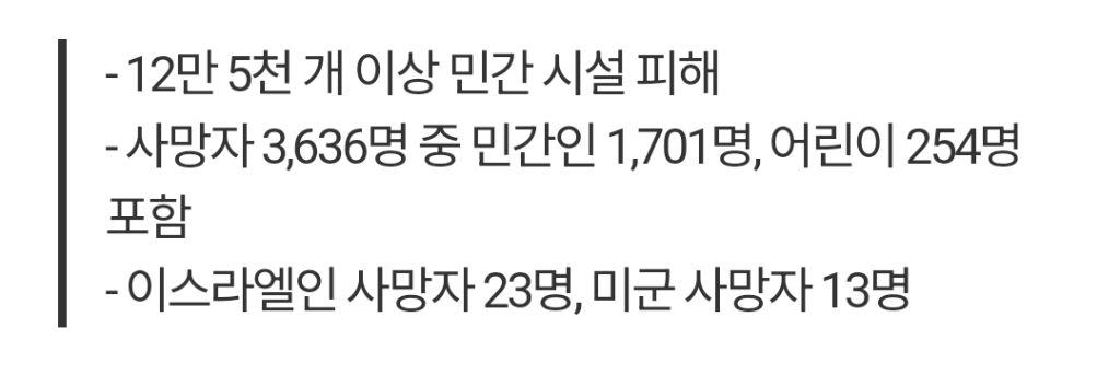 이란 전쟁 5주 동안 이란인 3,636명 이상 사망 | 인스티즈