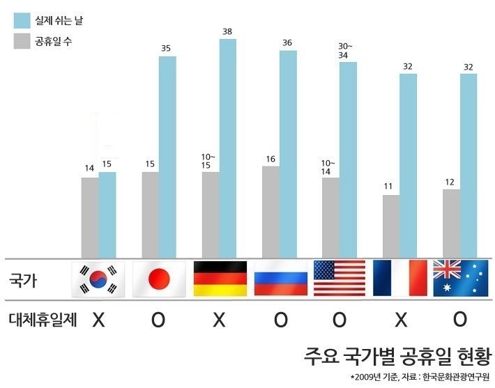 그래프로 장난질 | 인스티즈