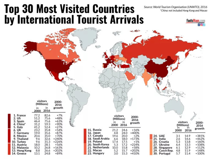 관광객들이 가장 많이 방분한 나라 탑 30 | 인스티즈