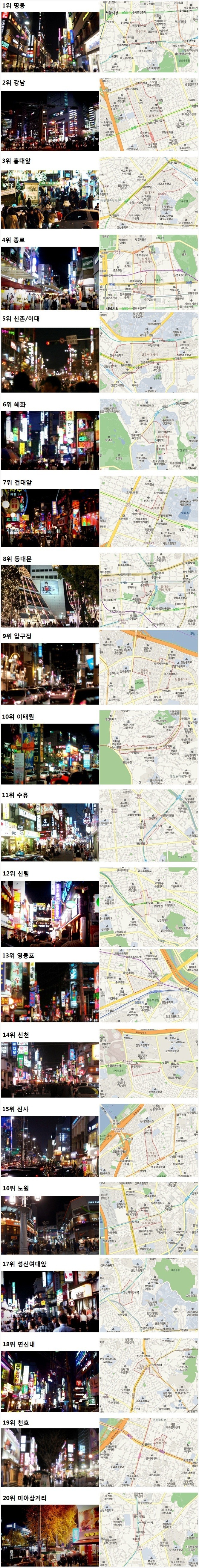지방사람들이 서울 가면 가장 놀라는것들 | 인스티즈