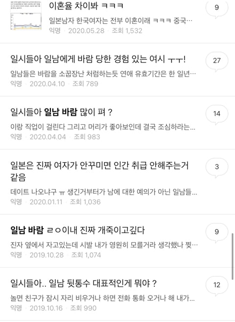 도대체 뭐 어느정도인지 궁금한 일본인들 바람,불륜 실태(feat.밀국방 일시들) | 인스티즈